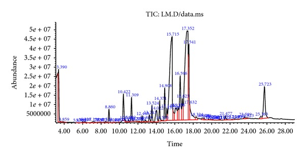 Figure 5