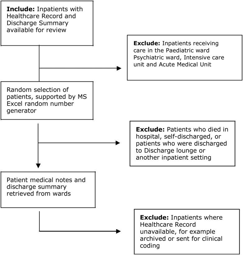 Figure 1