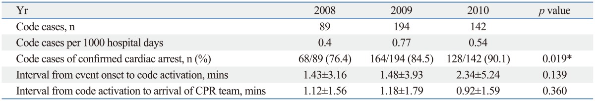 graphic file with name ymj-55-523-i001.jpg