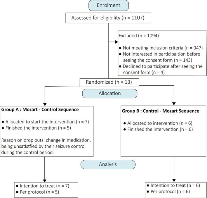 FIGURE 1