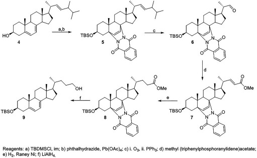 Figure 6 comprises the synthesis of chemical compounds. Compound 4 leads to compound 5 through a, b. Compound 5 leads to compound 6 through c. Compound 6 leads to compound 7 through d. Compound 7 leads to compound 8 through e. Compound 8 leads to compound 9 through f. The reagents a, b, c, d, e, and f are TBDMSCL, im; phthalhydrazide, Pb open parenthesis OAc close parenthesis sub 4; O sub 3 and PPH sub 3; methyl (triphenylphosphoranylidene) acetate; H sub 2, Raney Ni; and LiAIH sub 4.