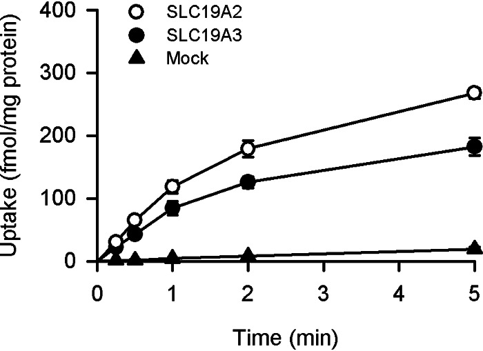 Figure 10.