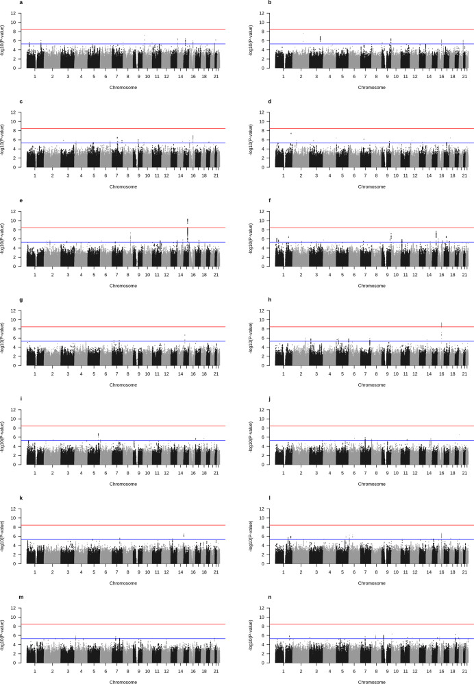 Gene Environment Interaction Explains A Part Of Missing Heritability In Human Body Mass Index Pmc