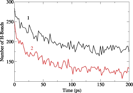 Fig. 7