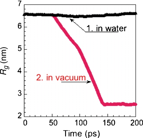 Fig. 6