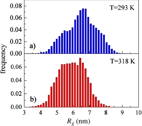 Fig. 4