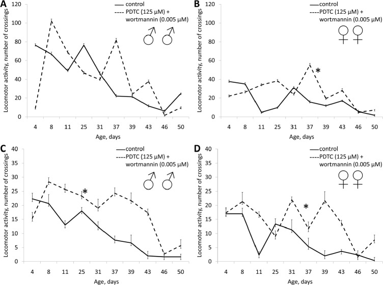 Figure 14