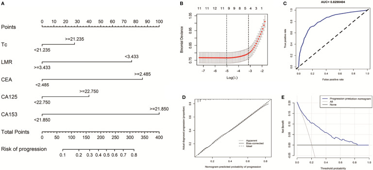 Figure 4