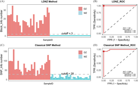 FIGURE 3