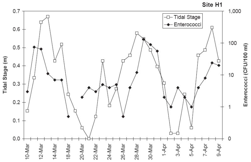 Fig. 4