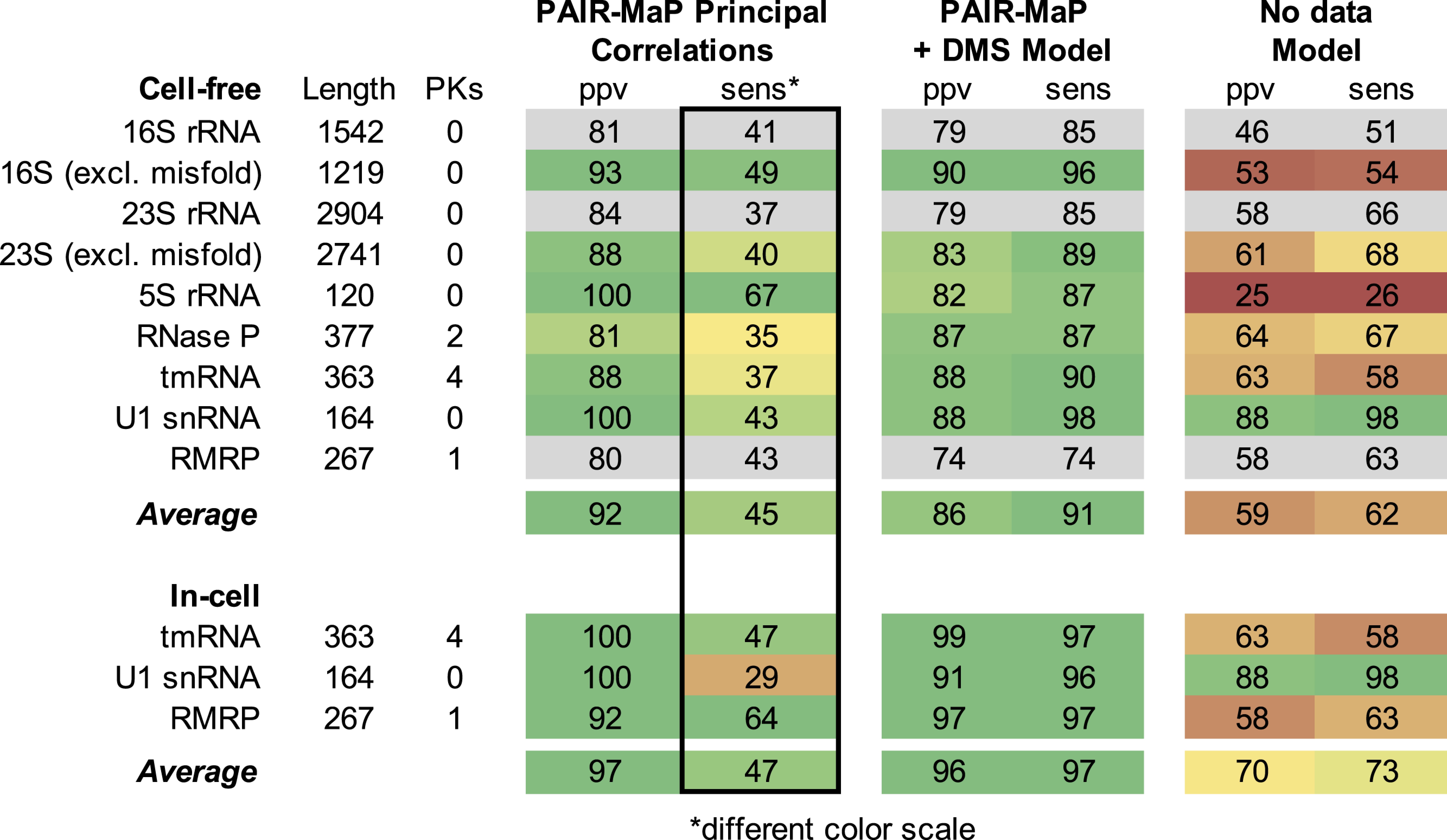 graphic file with name pnas.1905491116fx01.jpg