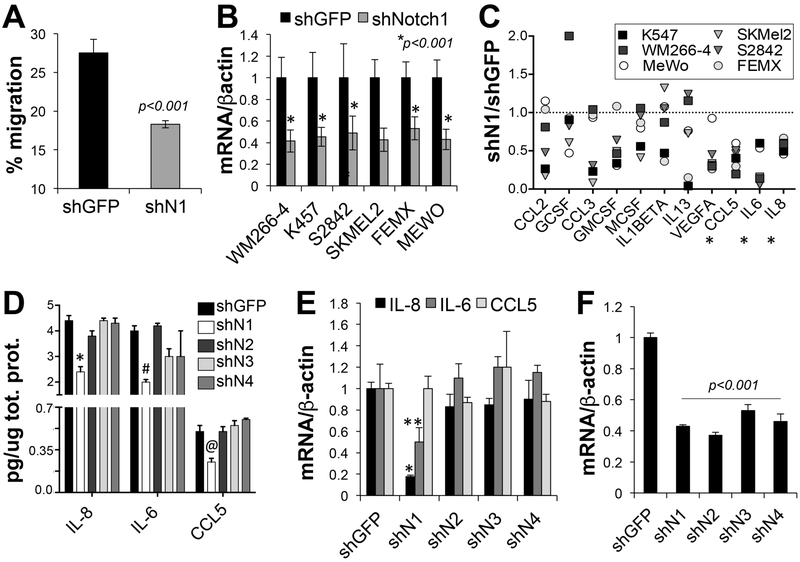 Figure 4: