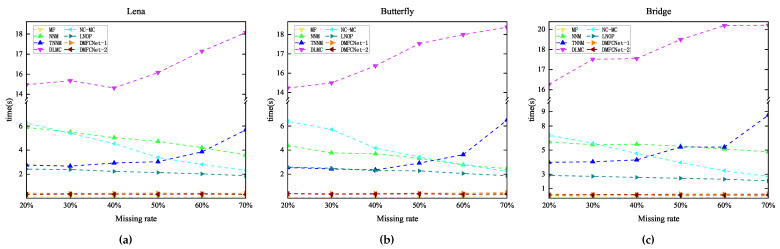 Figure 12