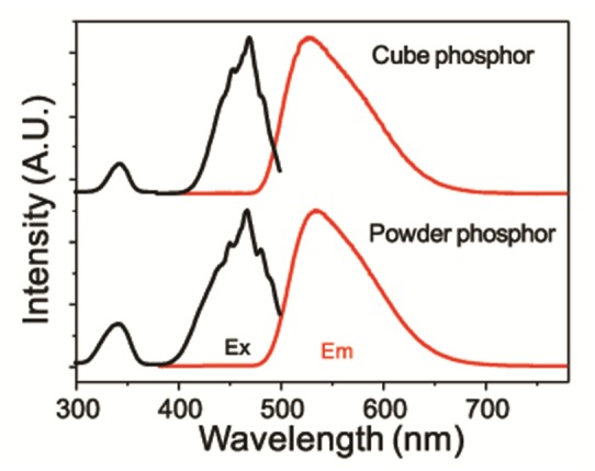 Fig. 6