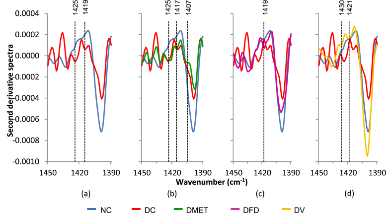 Fig. 4