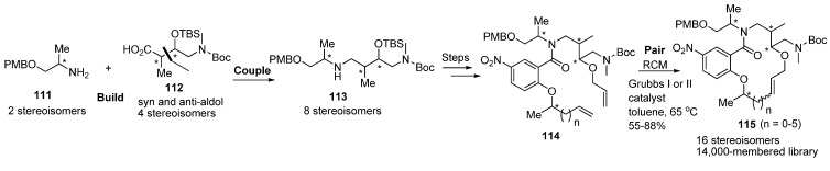 Scheme 28