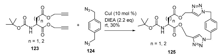 Scheme 31