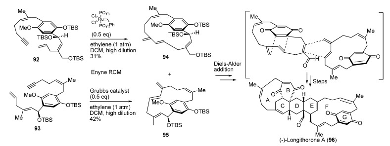 Scheme 24