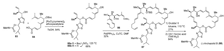 Scheme 22