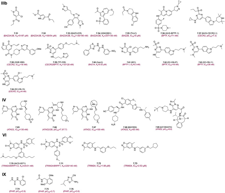 Figure 7.