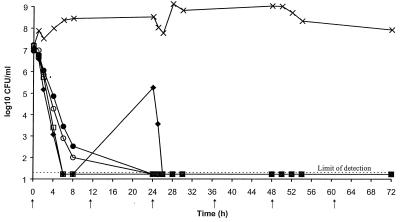 FIG. 3