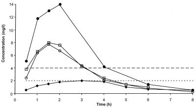 FIG. 4