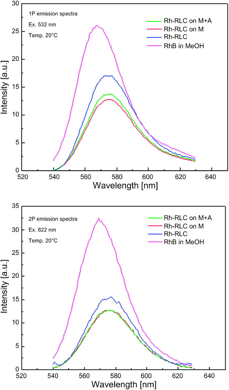 FIGURE 3