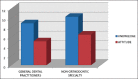 Graph 2