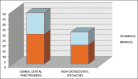 Graph 1