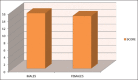 Graph 3