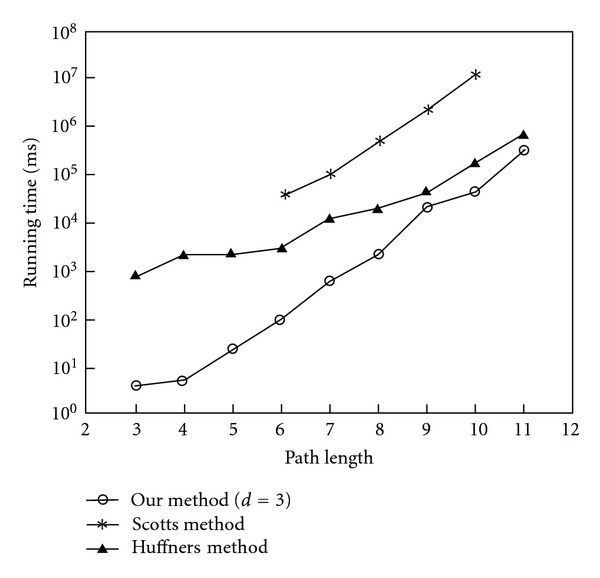 Figure 9