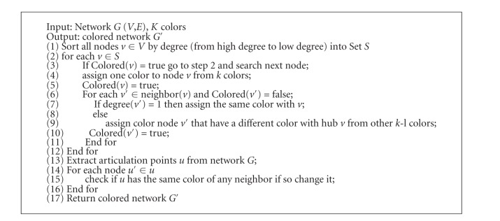 Algorithm 1