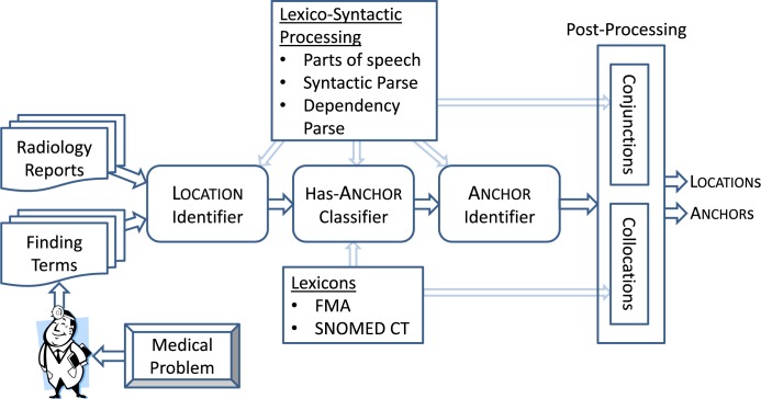 Figure 1: