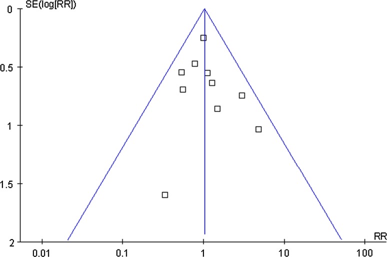 Fig. 5