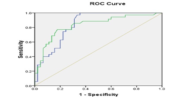 [Table/Fig-1]: