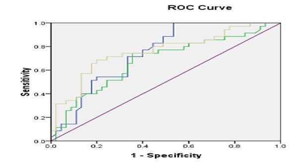 [Table/Fig-2]: