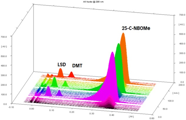 Figure 4.