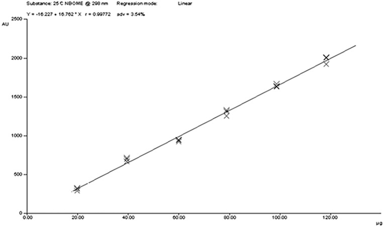 Figure 5.