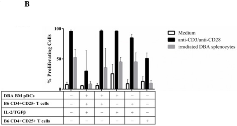 Figure 9.