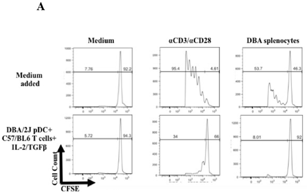 Figure 9.