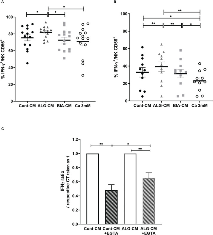 Figure 6