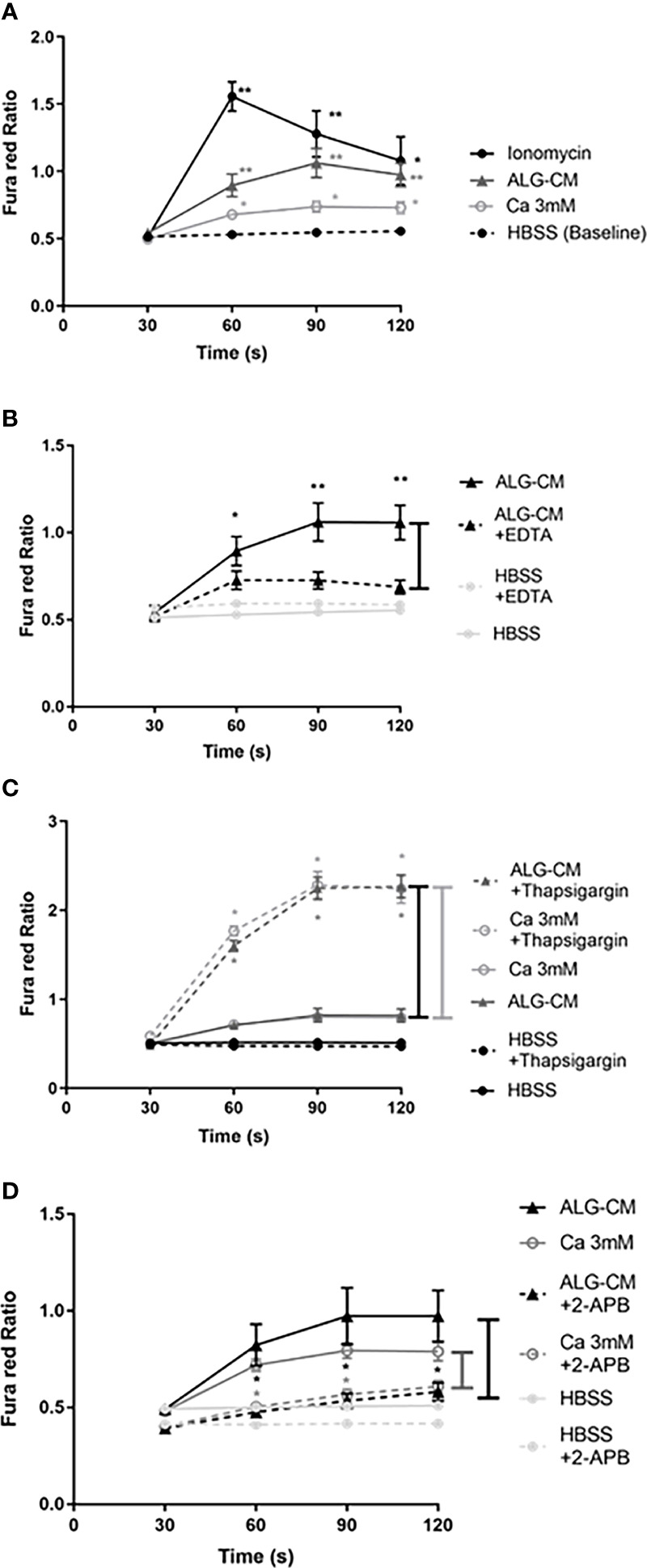 Figure 4