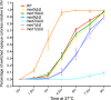 Fig 3