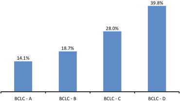 Figure 6