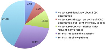 Figure 5