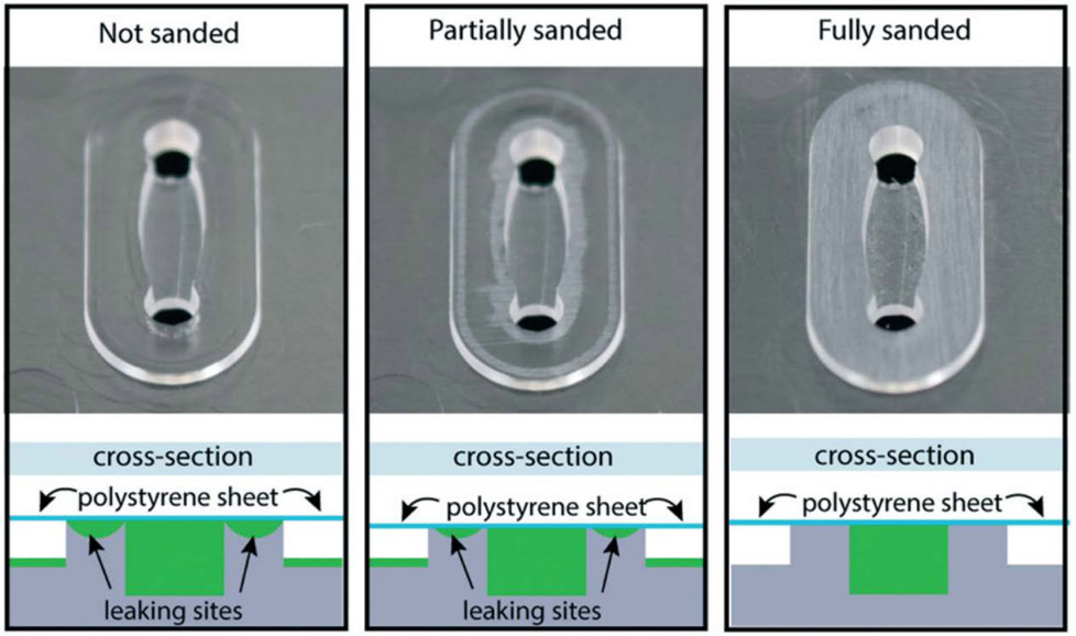 Figure 4: