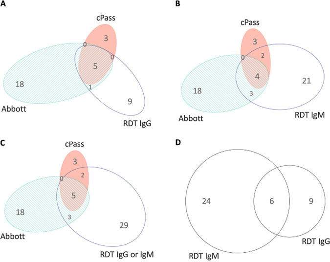 FIG 2