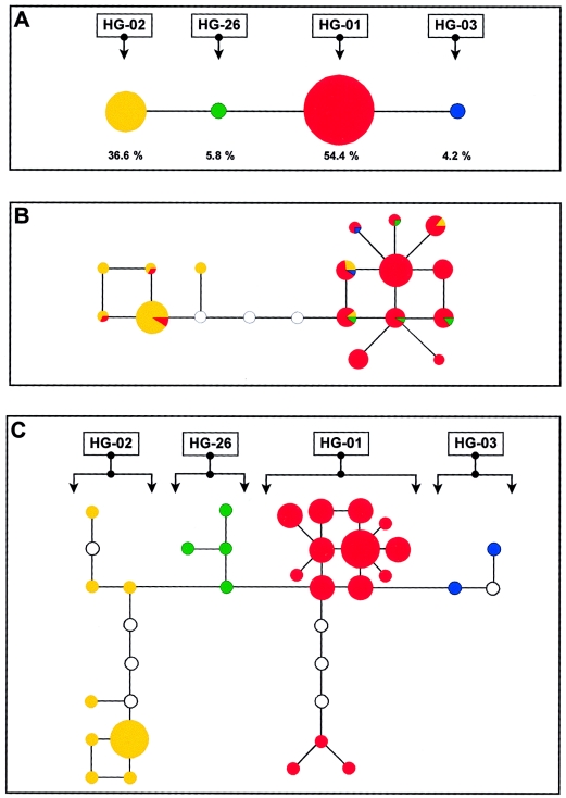 Figure  2