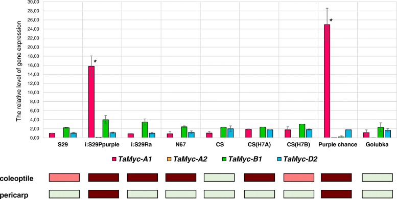 Fig. 4