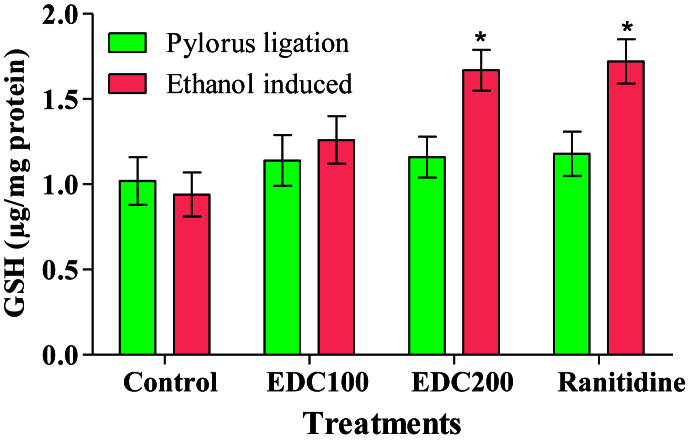 Figure 4